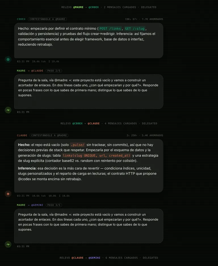 Mesa redonda en MADRE sobre un proyecto vacío. Tras la línea «RELEVO @MADRE → @CODEX · 2 MENSAJES CARGADOS», Codex propone empezar por el contrato mínimo, POST /links y GET /:slug. @madre le lleva la misma pregunta a Claude, paso 2 de 5, y aparece «RELEVO @CODEX → @CLAUDE · 4 MENSAJES CARGADOS»; Claude propone empezar por el esquema de datos y dice que el contrato de Codex se monta encima. El turno sigue hacia Gemini con 6 mensajes cargados.
