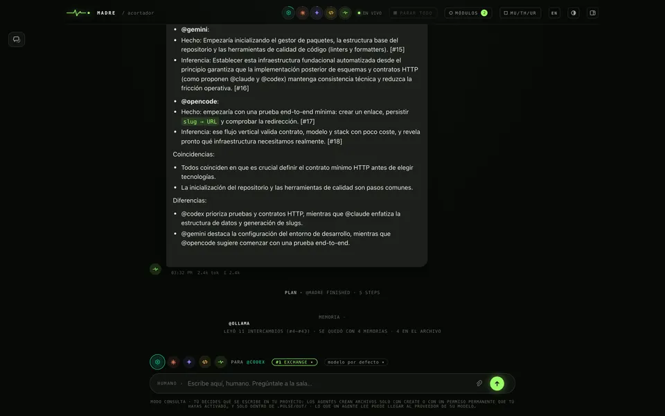 La sala de MADRE a pantalla completa, en un proyecto vacío llamado acortador. @madre resume lo que respondió cada agente —Gemini y OpenCode a la vista—, con «Coincidencias» y «Diferencias». Debajo, «PLAN · @MADRE FINISHED · 5 STEPS» y «MEMORIA · @OLLAMA LEYÓ 11 INTERCAMBIOS · SE QUEDÓ CON 4 MEMORIAS». Al pie, el compositor dirigido a @codex en #1 EXCHANGE.